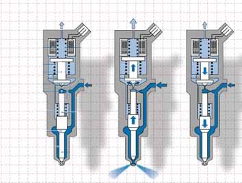 not work. Both injector designs utilize a pressure differential process to overcome the extreme pressure. Solenoid Valve Injectors Illustration A below shows the injector in a rest position.