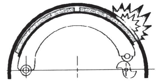 WHY IS REBUILDING BETTER THAN RELINING? A SIMPLE MATTER OF GEOMETRY Brake relining alone ignores the fact that during use, the brake shoes become stretched.