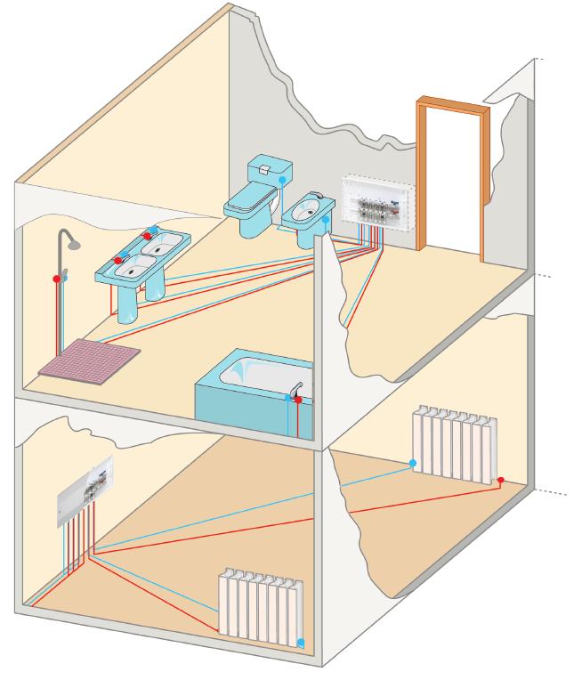 QUALITY PLUMBING & HEATING SOLUTIONS QUAL-TAP MANIFOLD SYSTEMS Centralised distribution systems using flexible Qual-PEX or Qual-PB barrier pipe offer a modern alternative approach to heating and
