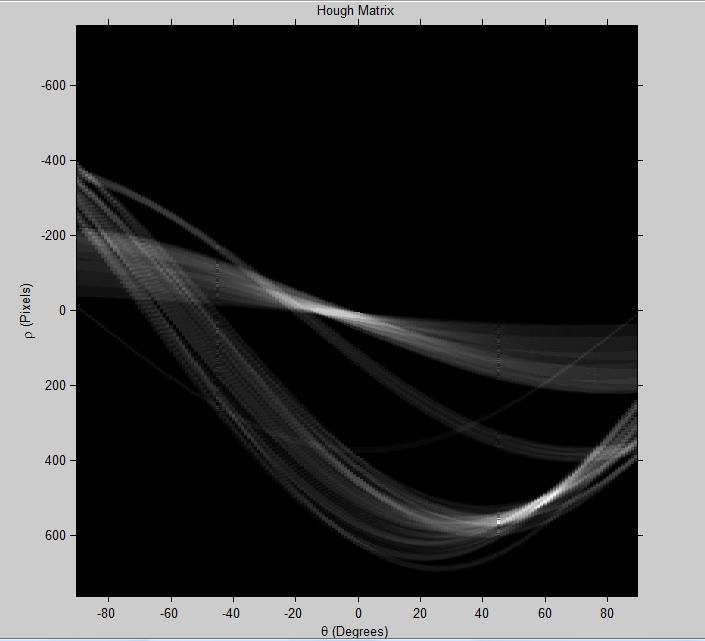 completeness. The Hough Transform allows lines in an image to be converted to points in slopeintercept space.