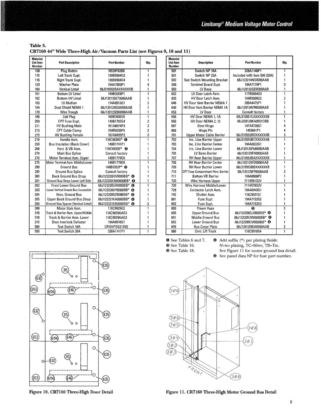 f I ~ Limitamp Medium Voltage Motor Co11trol Table 5. CR7160 44" Wide Three-High Air/Vacuum Parts List (see Figures 9, IO and 11) Material Materiel List!tam Part Description Part Number Qty.