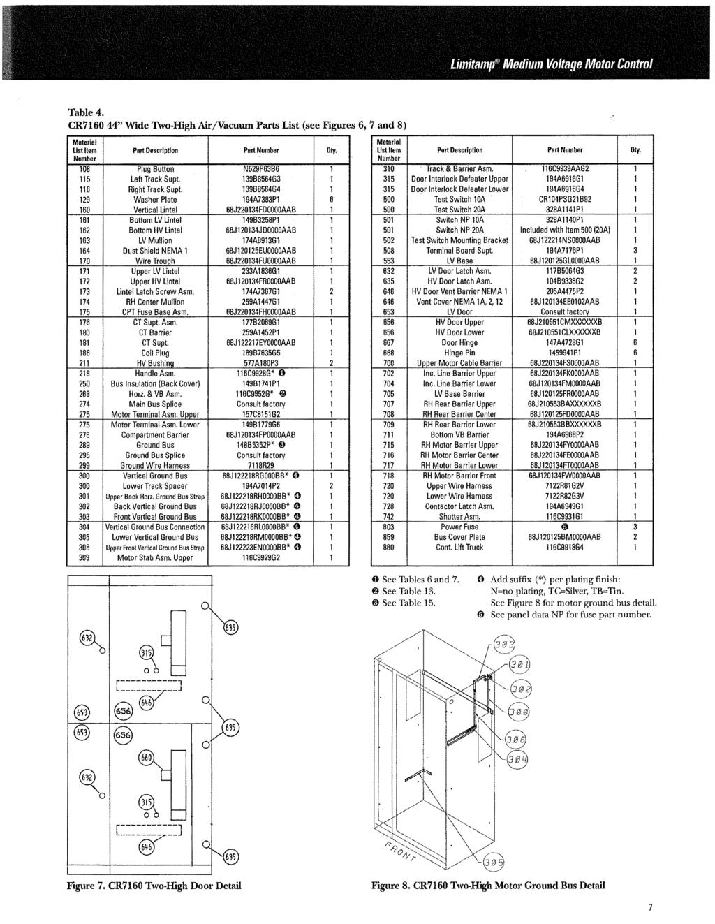 Table 4. CR7160 44" Wide Two-High Air/Vacuum Parts List (see Figures 6, 7 and 8) Material Malarial List Item Part Description Part Number Illy. List Item Part Description PartNumbar Qty.