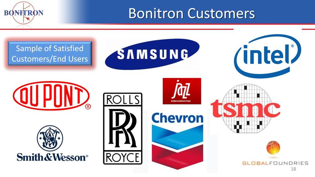 All these industries represent backup needs due to extreme cost of production loss or equipment failure Dupont Continuous process/non woven fiber production Samsung, Jazz, Intel, TSMC