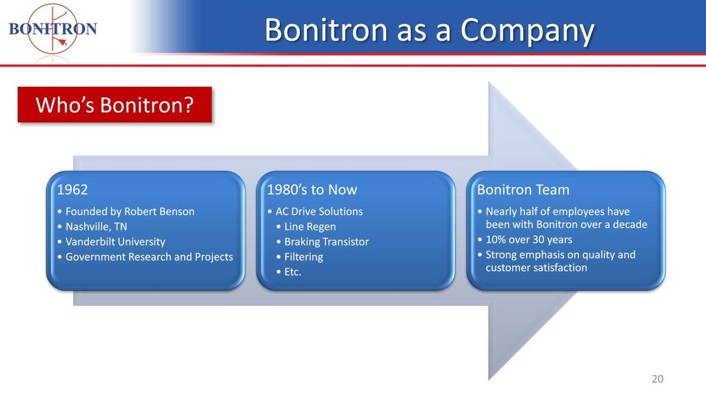 Bonitron has a long history of innovation and support.