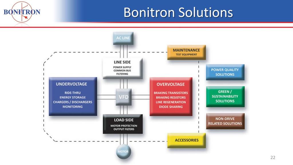 Bonitron is also not a one trick pony We have products