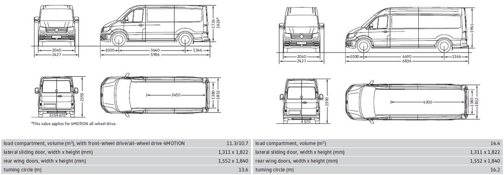 E E Vehicle Weights and Dimensions* Unladen weight (kg)* 2,031 2,031 2,154 TBC 2,040 2,163 TBC Payload (kg)* 969 1,469 1,346 1,283 1,460 1,337 1,283 Gross Vehicle Mass (kg)* 3,000 3,500 3,500 3,500