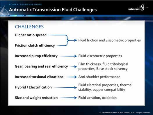 Hardware changes bring new challenges that next generation fluids will need to deliver against, from providing the shift