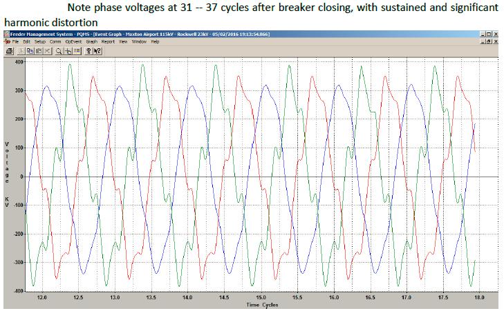 impressed voltage impacts upon the substation bus, and on