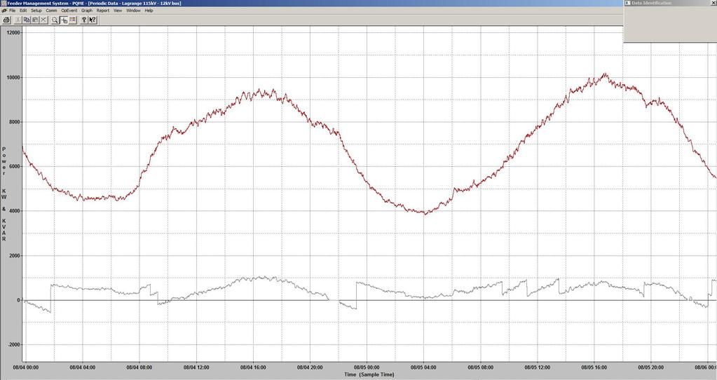 Duke Energy Progress, Lagrange 115 kv / 12 kv Substation near LaGrange, NC: August 4 & 5, 2013 Afternoon ramp ~ 0.