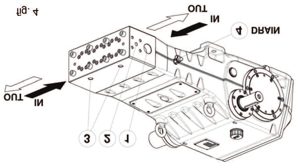 8. PORTS AND CONNECTIONS SK Series pumps are equipped with (see fig. 4): 1. 2 inlet ports IN, 1-1/2 BSP-F.