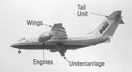 CHAPTER 1 Fig 1-2 Four Main Components of an Airframe Each of these has its own special functions to carry out, but together they form part of one and the same airframe.