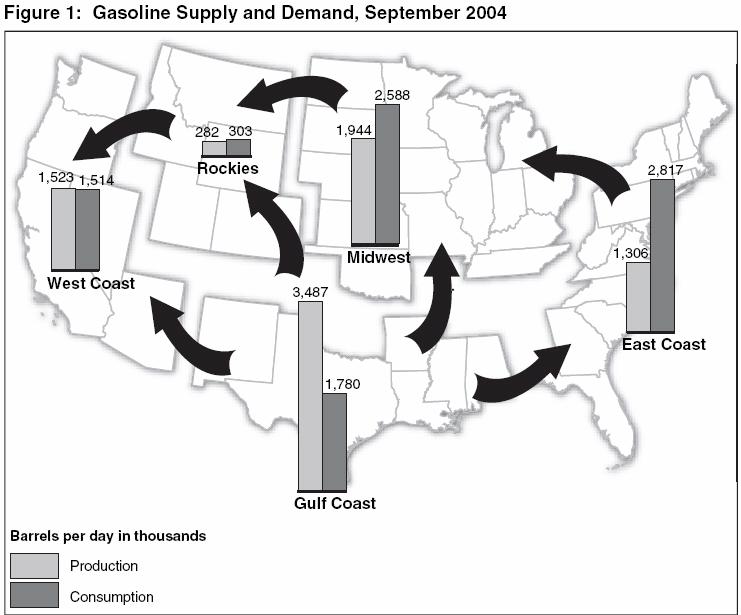 Summer Market Share of US Gasoline Formulations ( Potential E1 Volumes in Billion Gallons per Year ) ( 1.7 B G/Yr ) California RFG 11% Mandate 2% (.3 B G/Yr ) Conventional Higher Octane 8% ( 1.