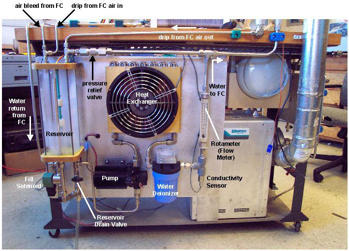 Figure 7. Rear View of Completed System Showing Water/Cooling Subsystem 4.