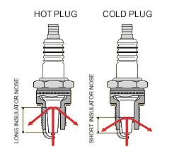 19 INSTALLATION INSTRUCTIONS pull the plugs and see black streaks that will not wipe of where the plug boot sits then you have flashover.