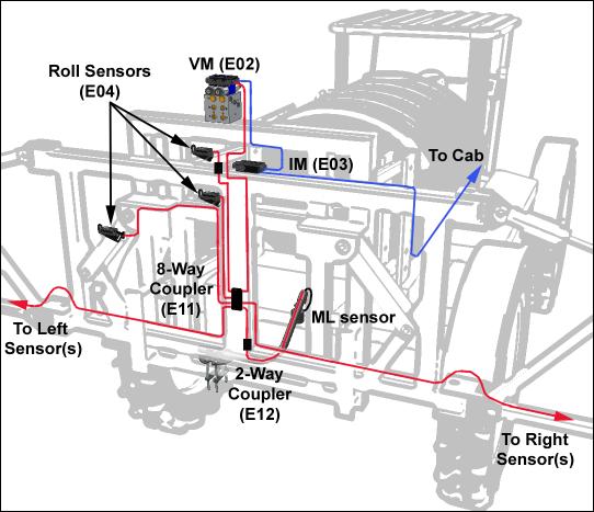 9 Connecting the Sensors to the CANbus 1. Fasten the 8-way coupler to the boom with cable ties. Route cable C02 from the valve module to the 8-way coupler (E11). 2.