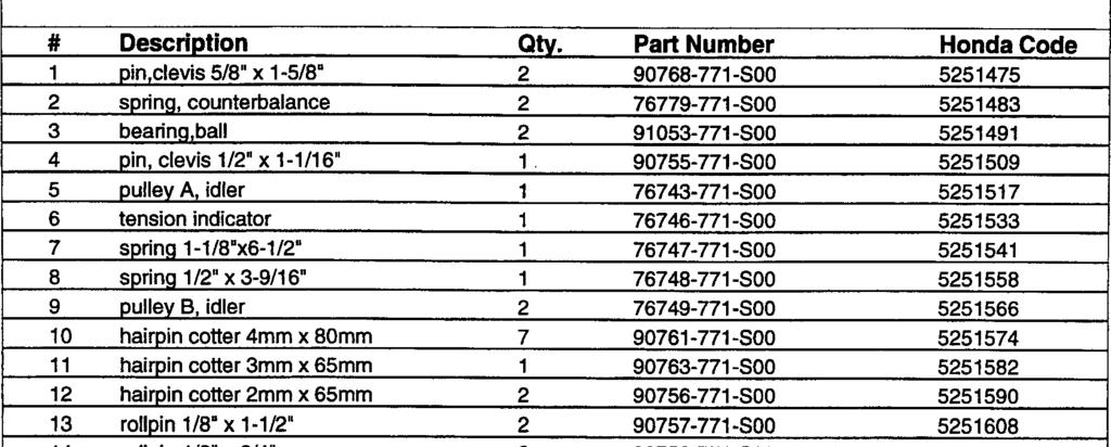SB2040 Snowblower Parts Listing 90758-771 -SO0 Commercially Available Parts # Description Qty.