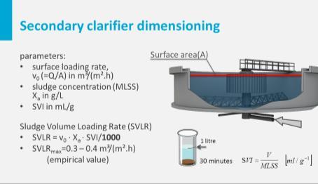 The surface loading rate is the simplest as it is nothing more than the flow divided by the surface area of the clarifier tanks.