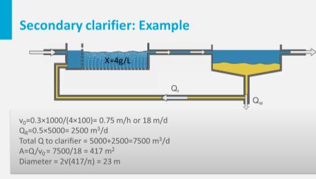 To determine the sludge volume to estimate the surface area of the final clarifier, the sludge concentration in the aeration tank is taken as its equilibrium concentration during storm water flow.
