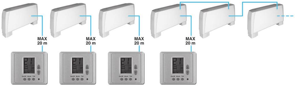 t is clear that the remote control must be pointed at the receiver on the master unit. To avoid problems, it is recommended to install and connect the receiver only on the master unit.