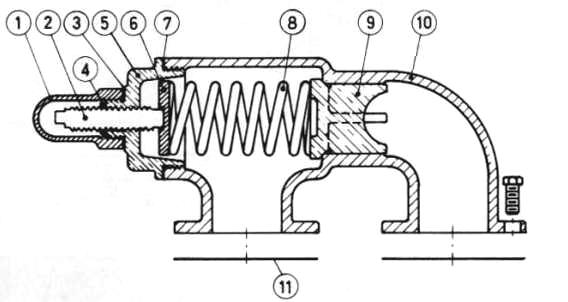 ASSEMBLY Figure 23, Poppet, spring, & spring retainer Reverse procedures outlined under Disassembly. If valve is removed for repairs, be sure to replace in same position.