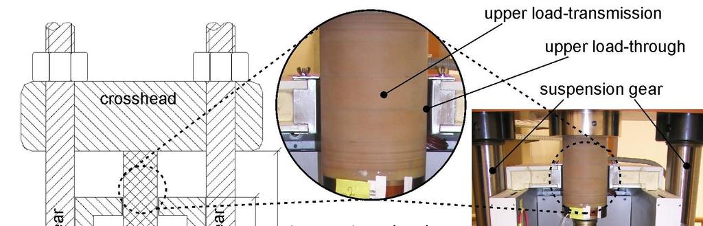 vided by the 2-MN-FSM in a schematic drawing and an interior view of the temperature chamber with a mounted load cell and additional temperature sensors are depicted in figure 3.