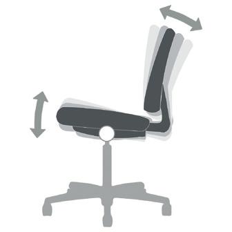 FIND YOUR PERFECT FIT Our innovative seating technology offers features and benefits to fit