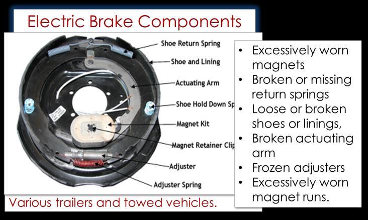 Brake Systems Service Brake Minimum Inspection Standards (1) All service brakes must apply when service pedal is activated (application is verified at each brake when friction material
