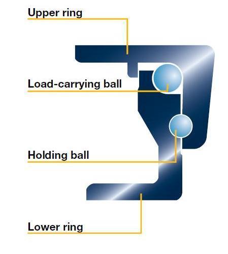 Coupling Devices Although crossing safety devices is not required unless operating in driveaway/towaway, it is a best practice that minimizes sway and supports the drawbar if trailer becomes