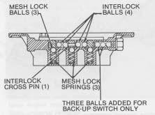 and two balls in cover cross bore between 2nd & 3rd rail groove, and 4th & 5th rail groove.
