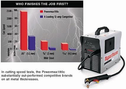 Hypertherm - POWERMAX190c Manual System The powermax190c standard system components Power Supply with Integrated Air Compressor PAC105 Torch with Lead 20' (6.