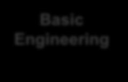 launch Licensor Selection Basic Engineering Detailed Engineering 1-