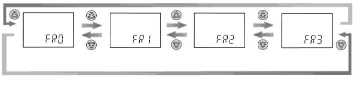 [F33] Close proximity setting Use this setting when multiple products are installed close together (inside the area not suitable for mounting) to adjust the display frequency.