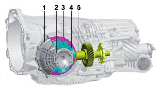 Shift travel from neutral into the locked engage positions of the gears is nominally the same for all shift rods.