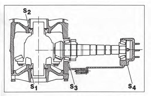 Final Drive Setup Boxster Appropriate Sequence For Readjusting Drive Set Determining The Installation Position Of The Pinion Shaft (Actual Measurement) This procedure must be carried out only if the