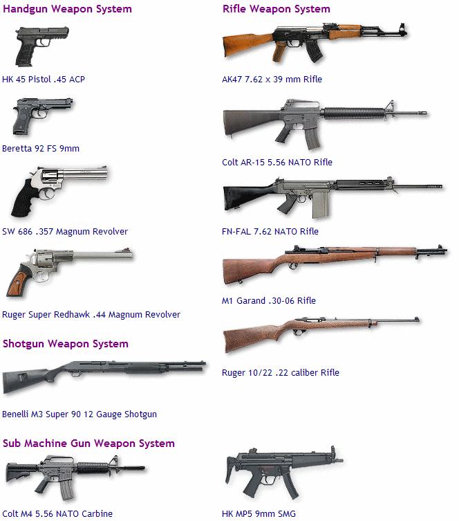 Weapon Systems The following