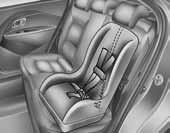 Varnostne značilnosti vašega vozila OUB031013 1.Speljite sedežni jermen za zadrževanje otroka preko naslonjala.