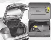 Značilnosti vašega vozila OUB041015 Varnostna sprožitev vrat prtljažnika v sili (samo za tip B) Vaše vozilo je opremljeno z ročico za odklepanje prtljažnih vrat v sili, ki je nameščena na spodnjem
