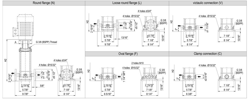 RSV In-Line Vertical Multi-Stage, Ring Section Dimensions Model RSVS/RSVS(L) Models RSVS(L)3 Loose Round Flange (LF) Victaulic Connection (V) Motor Frame Oval Flange (N) RSVS(L)1 Round Flange (F)