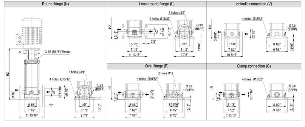 RSV In-Line Vertical Multi-Stage, Ring Section Dimensions Model RSVS/RSVS(L) Models RSVS(L)15 Loose Round Flange (LF) Victaulic Connection (V) Motor Frame Oval Flange (N) RSVS(L)1 Round Flange (F)