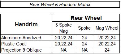 a Optin # HCPCS Definitin a Optin # HCPCS Definitin Rear Wheel Size 12" Mag 12" Lw Ply 20" Mag / 5 Spke 22" Mag / 5 Spke 24" Mag / 5Spke & Spke 16" Mag 183CW73 183CW36 Frnt Seat Height Rear Wheel