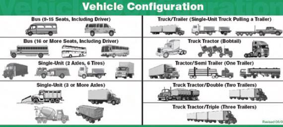 COMMERCIAL MOTOR VEHICLE 1.