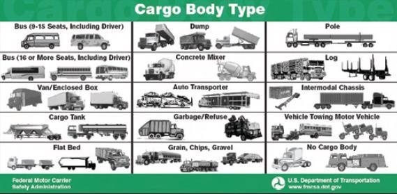 Vehicle Configuration (V10) Select the option that best describes the CMV Vehicle Configuration.