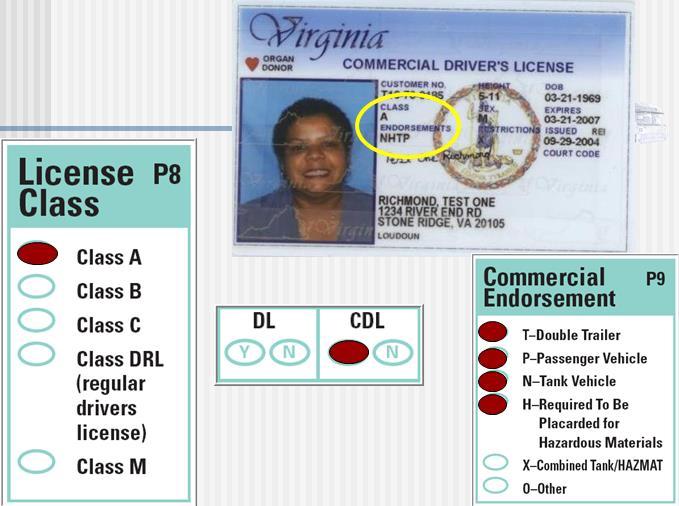If Other selected, please explain in the crash description. 4. License Class (P8) Select the option(s) that best describe the CMV driver s license classes. More than one selection may be entered.