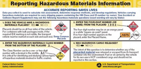 Note: Vehicles carrying hazardous materials are required to carry shipping papers containing the HM Class and ID number (or name).