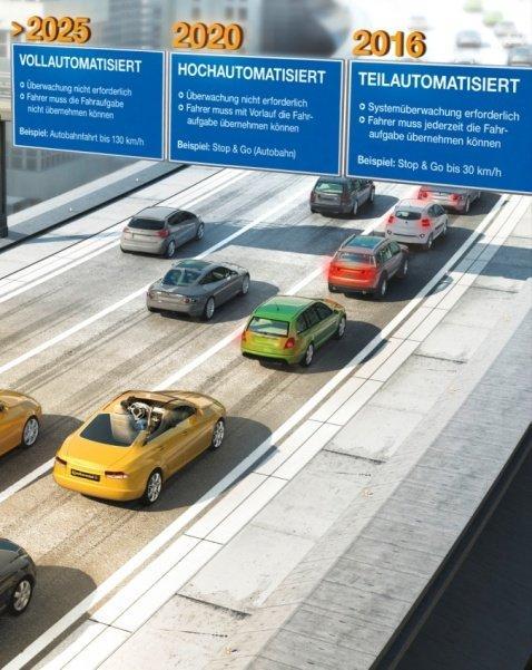 Mobility of the Future: Automated Driving We are convinced that automated driving will be a key element of future mobility, as it will enhance the safety, efficiency and comfort of individual