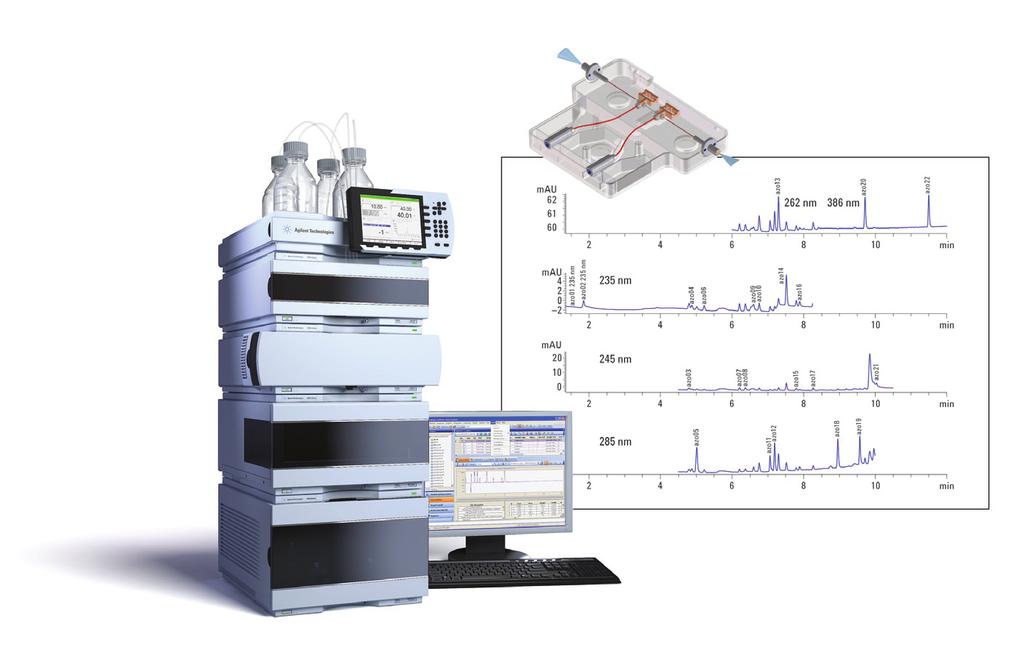 High Sensitivity UHPLC-DAD Analysis of Azo Dyes using the Agilent 1290 Infinity LC System and the 60 mm Max-Light High Sensitivity Flow Cell Application Note Consumer Products Authors Gerd