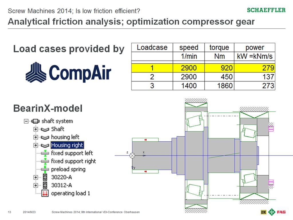 Fig. 12: Load case and the BearinX model After setting up the bearing model in BearinX, comparative bearing models are set up and calculated based on the original bearing support.