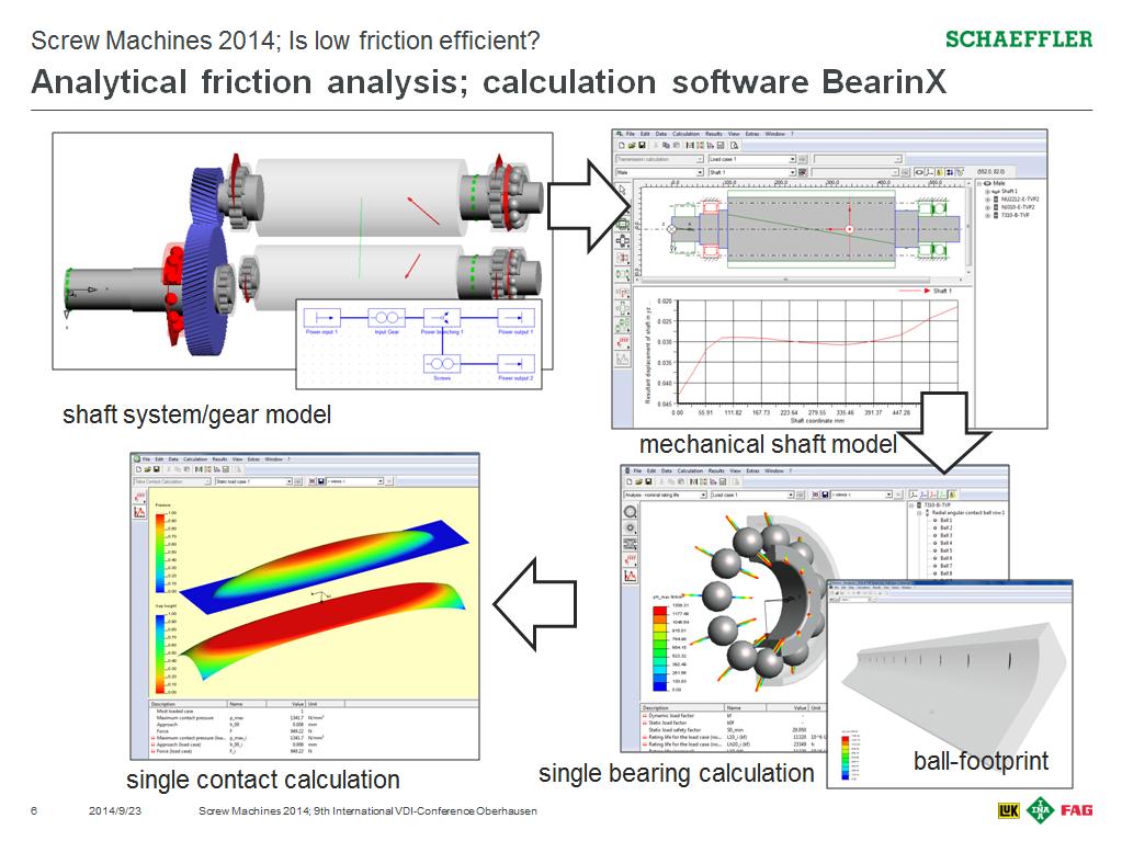 Fig. 5: Modular calculation with BearinX So-called parameter analyses can be compiled for calculation models.
