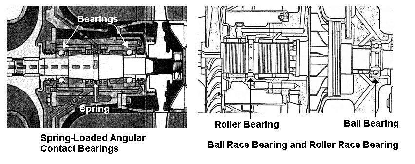 Main engine bearings Nearly all gas turbine engines employ ball or needle roller bearings to support the main rotating shaft and other rotating components.