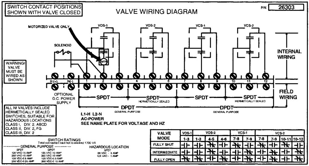 10-30.2.1-24 Electrical data Manual reset series: 1-1.